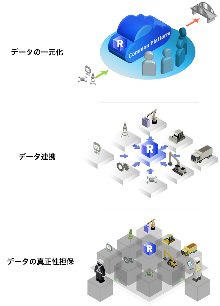 『Ｒ－ＣＤＥ』など協調領域の検討加速／ＡＩの進化で業務を自動化