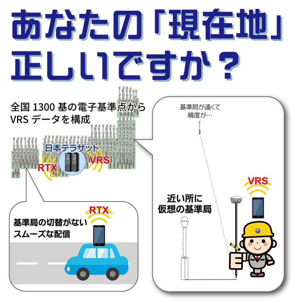 ＧＰＳ測位の進化型『ネットワーク型ＧＮＳＳ測位』の補正データ（ＶＲＳ・ＲＴＸ）