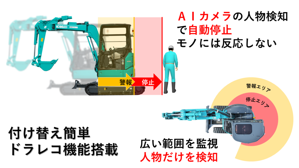 ＯｍｎｉＥｙｅ　半天球ＡＩカメラ・人検知停止システム