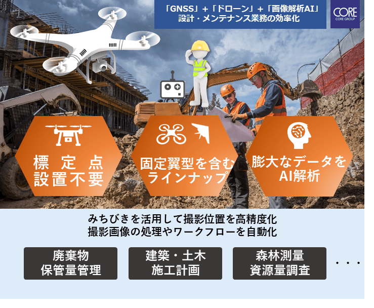 みちびき対応ドローンソリューション