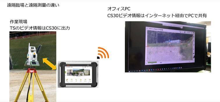 Leica CS30を使った遠隔測量システム