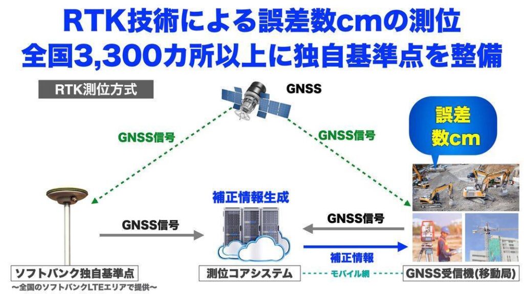 高精度測位サービス ichimill