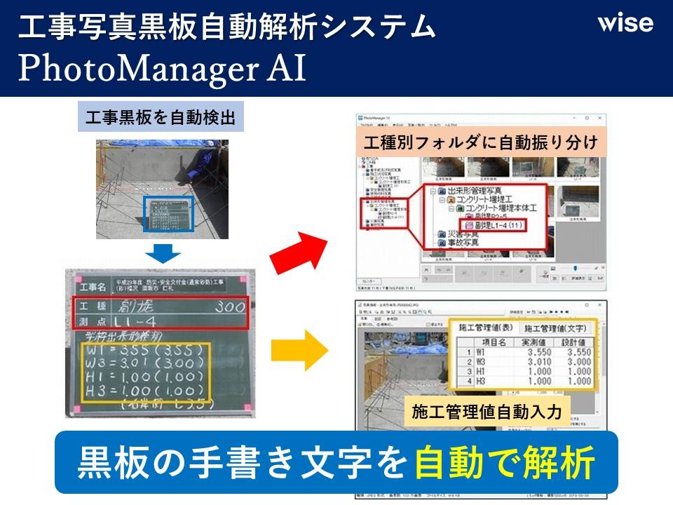 フォトマネージャーＡＩ【黒板自動読取】
