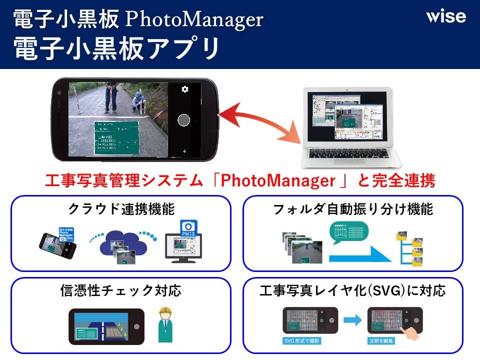 電子小黒板 PhotoManager
