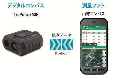山林測量ソフト　山守コンパス