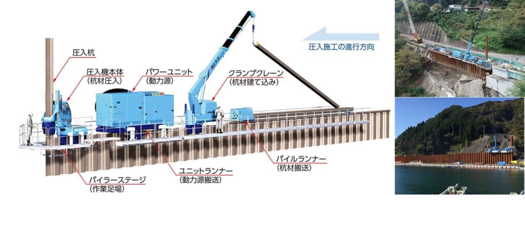 GRB®システム（インプラント工法®による防災・減災）