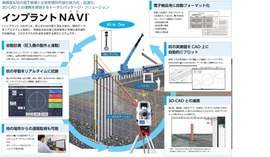 インプラントNAVI®（杭精度管理システム）