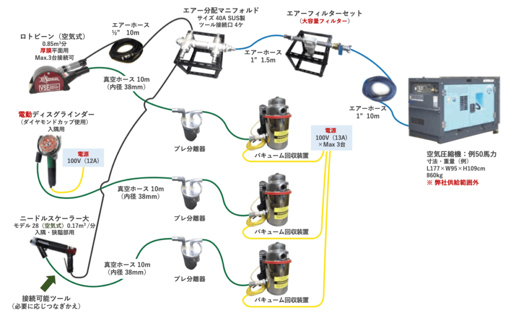 集じん式垂直グラインダー ( ロトピーン ) 工法