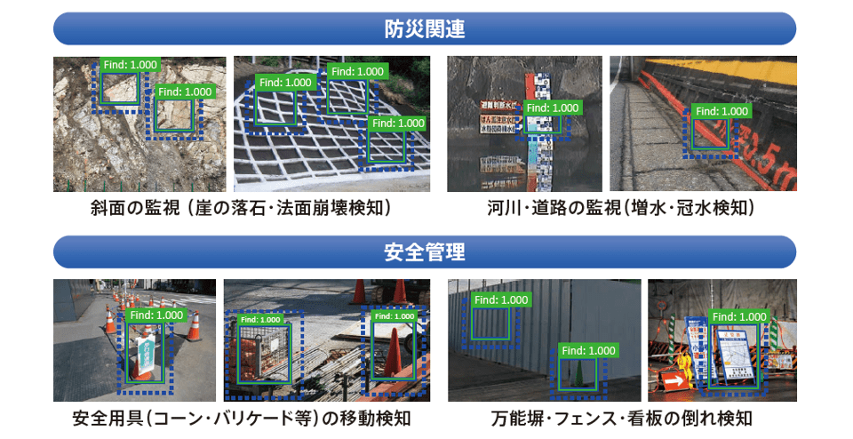 iXsの”GENBAシリーズ”　ネットワークカメラ『GENBA-Monitor』