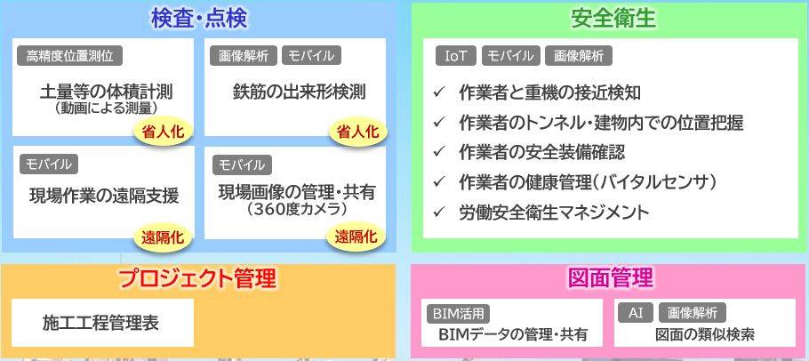 建設業向けソリューション