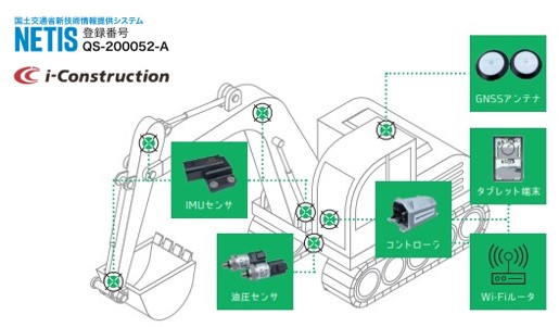Smart Construction Retrofit