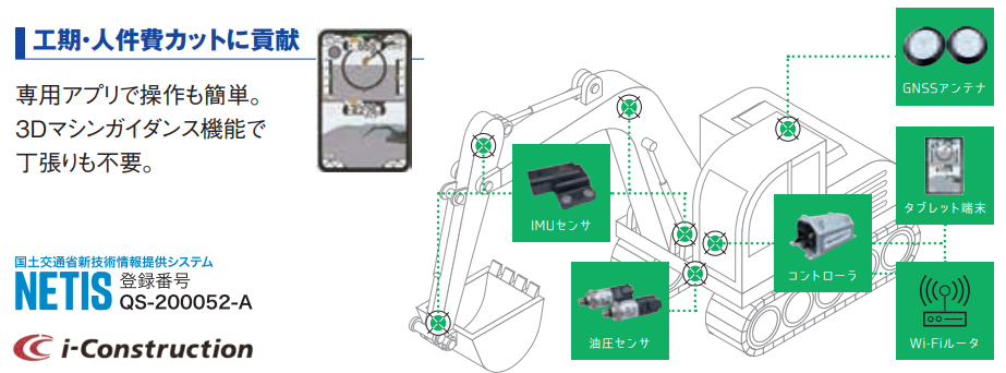 Smart Construction Retrofit