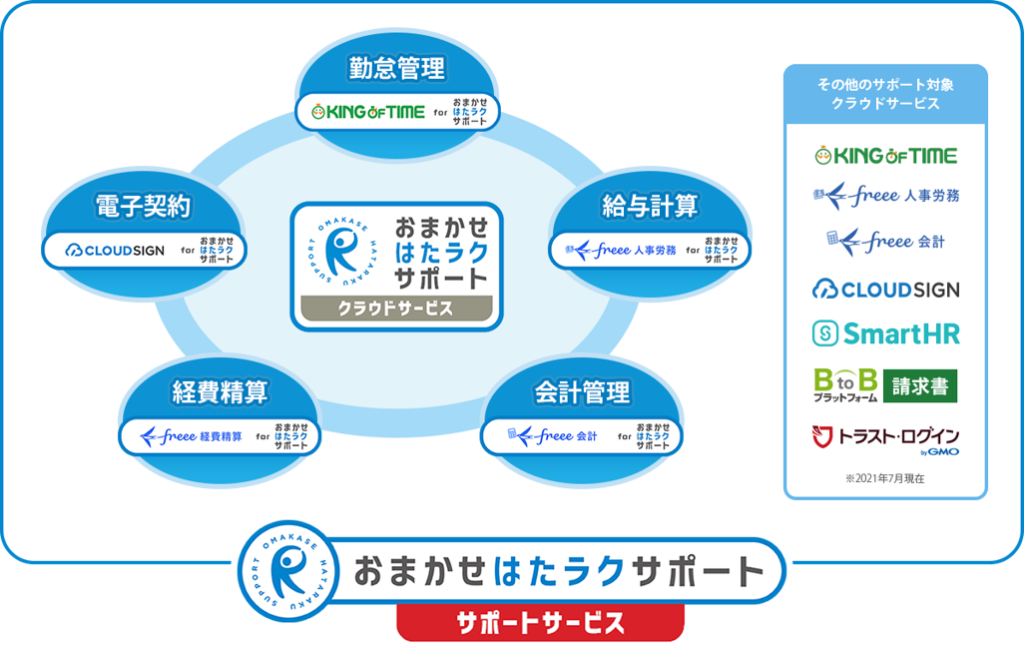 おまかせ はたラクサポート