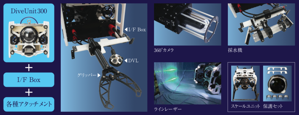 産業用水中ドローン「DiveUnit300」　＊各種アタッチメント＊