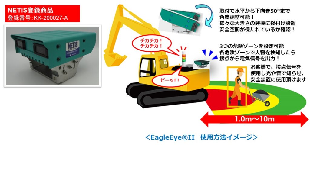 人と建機の接触事故防止AIカメラ　EagleEyeII