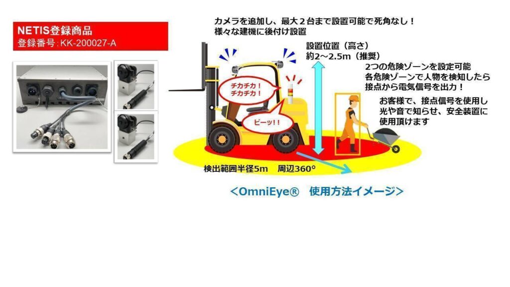 人と建機の接触事故防止360°の全方位AIカメラ　OmniEye