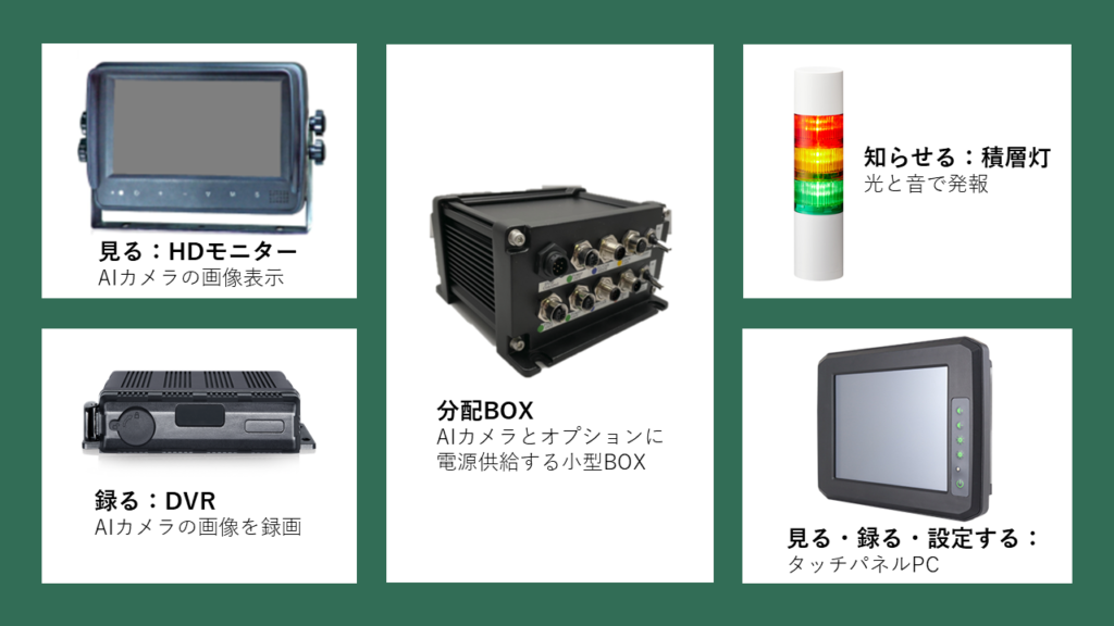 人と建機の接触事故防止のシステムをアシスト！見る・知らせる・録るオプション