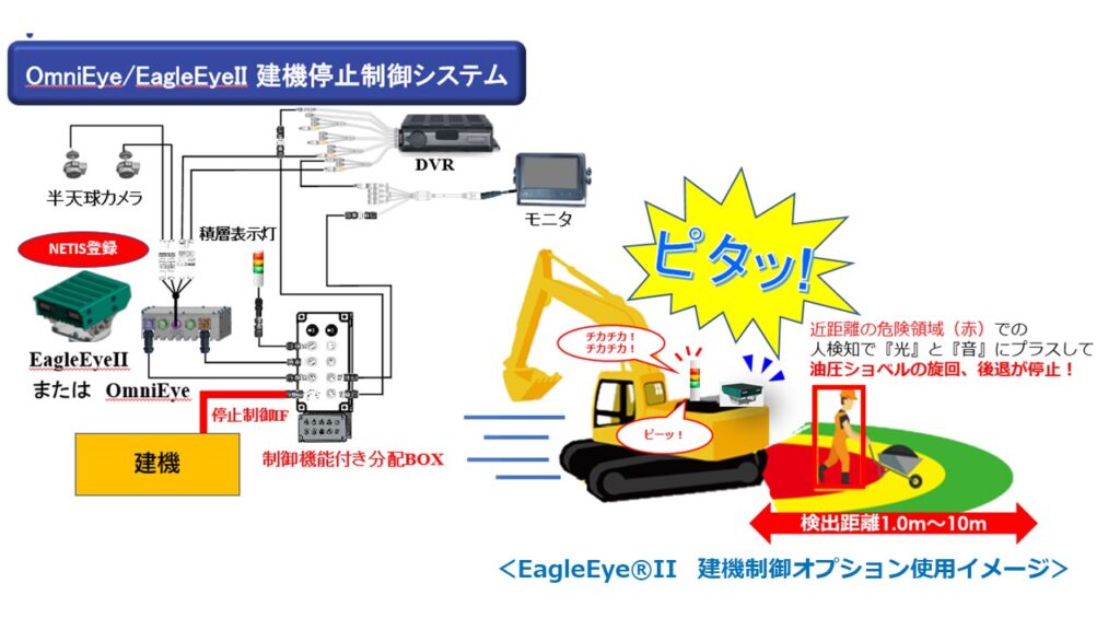 人と建機の接触事故防止のシステムをアシストする新機能！建機停止制御オプション